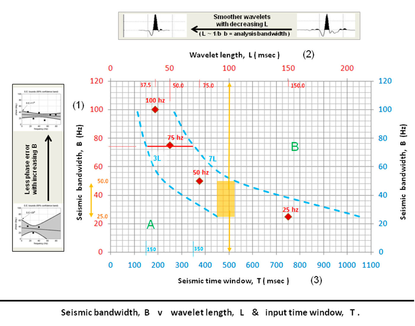 Well Tie Methodology: A Very Often Overlooked Critical Step in Seismic ...