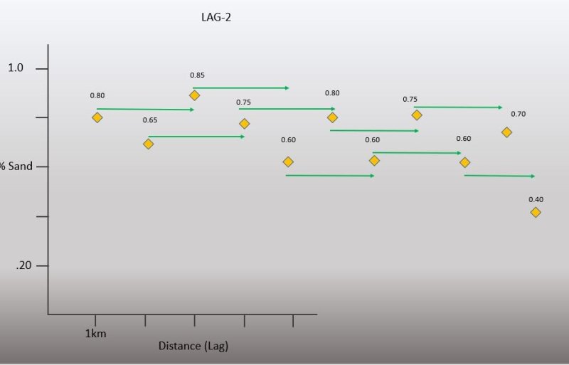 The Variogram Basics: A visual introduction to one of the most useful ...