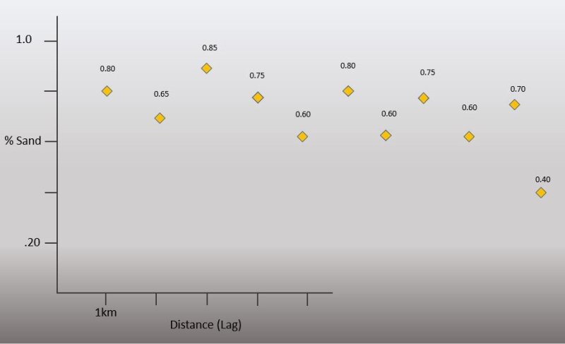 The Variogram Basics: A visual introduction to one of the most useful ...
