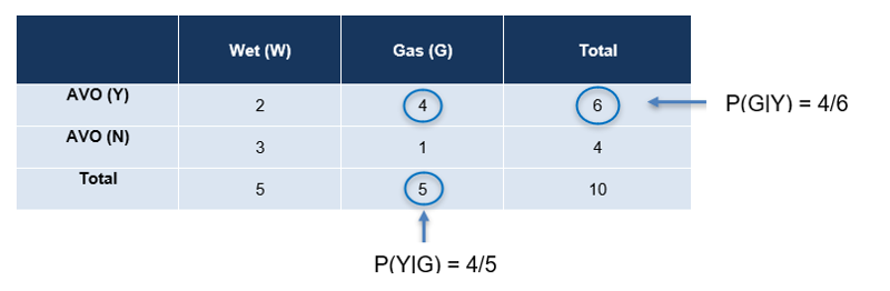 Total Probability And Bayes Theorem In Decision Theory Bayes Theorem